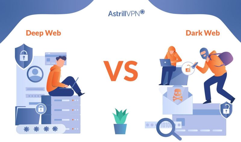 deep web vs dark web
