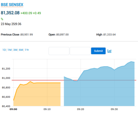 darknet market updates 2025