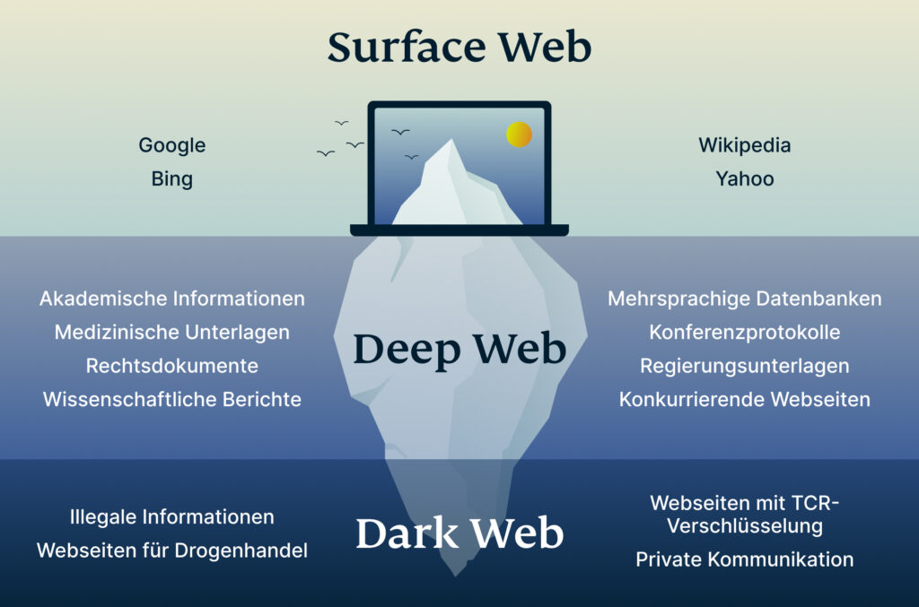 darknet carding sites