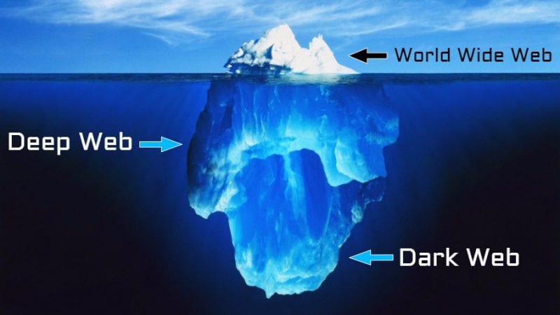 deep dark web
