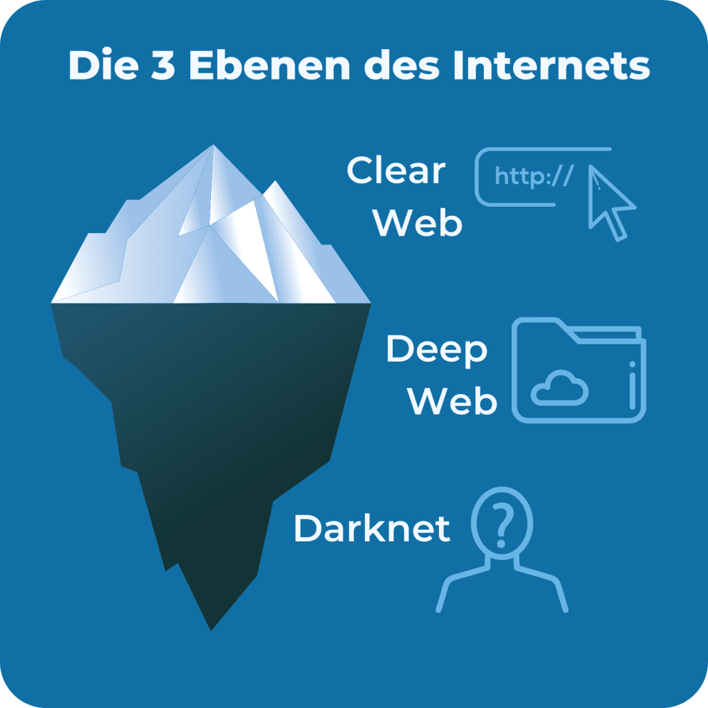 darknet market that has ssn database