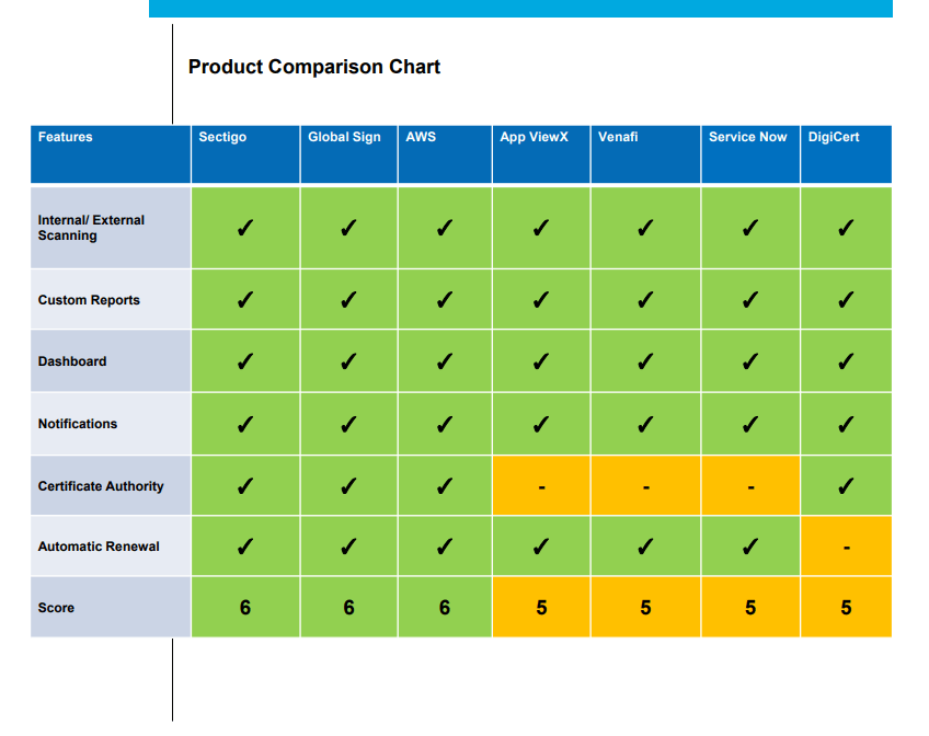 darknet market comparison chart