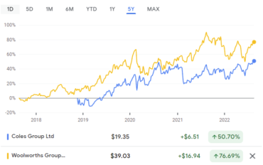 darknet market comparison chart