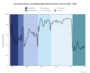 2023 darknet markets