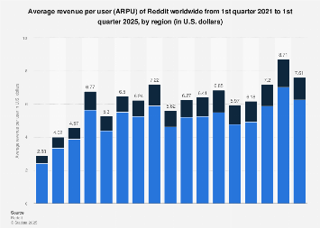 reddit darknet markets uk