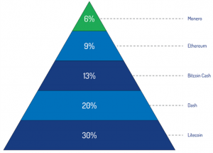darknet market litecoin