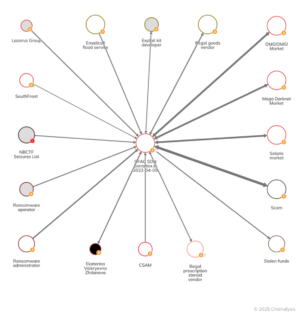 darknet market litecoin